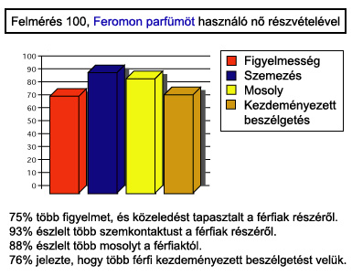 Ni feromon parfm diagram